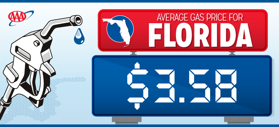 Florida and Osceola County gas prices retreated just a little after a 13-cent spike early in the week, AAA says. GRAPHIC/AAA
